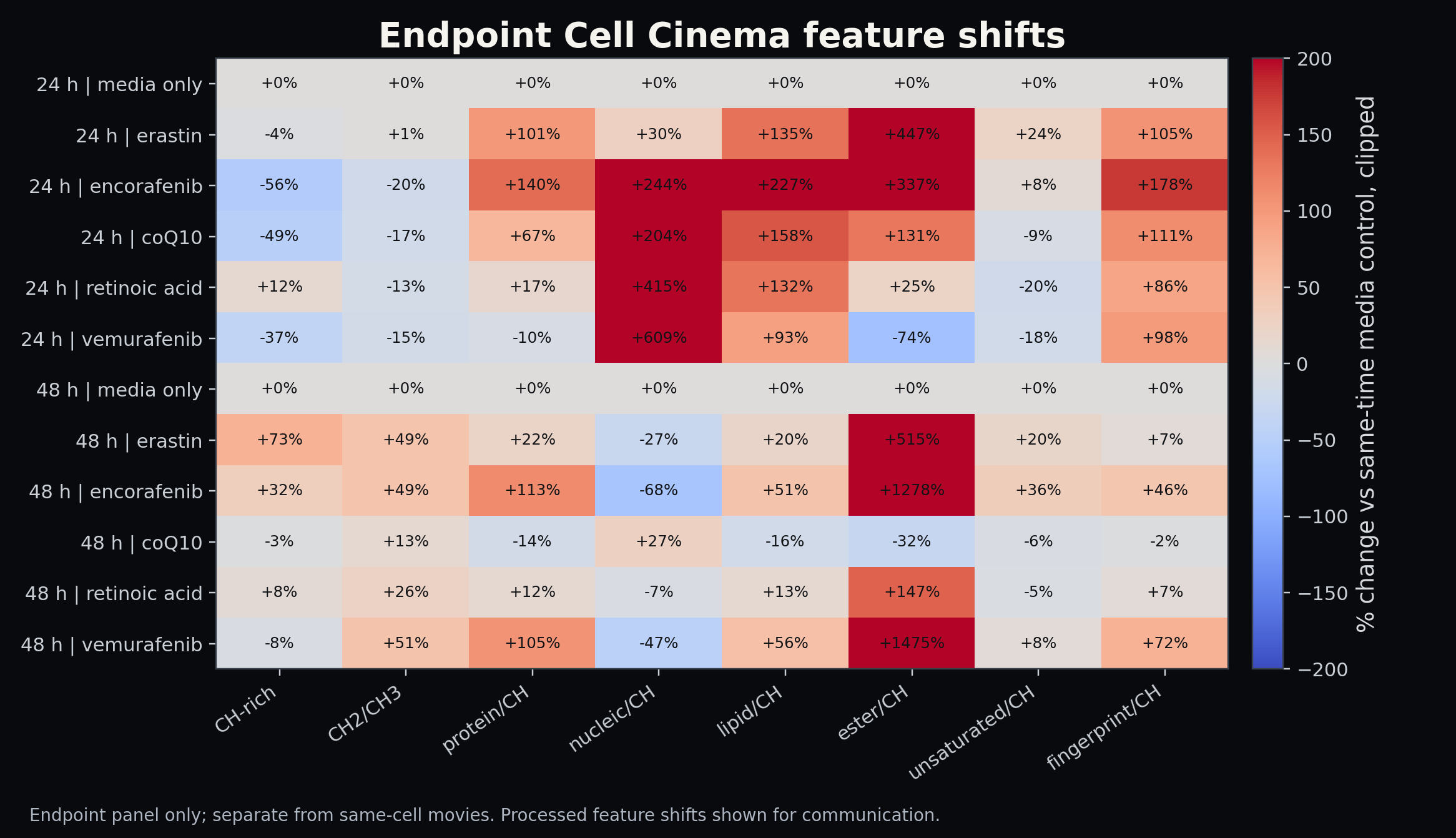 Endpoint Cell Cinema feature shifts