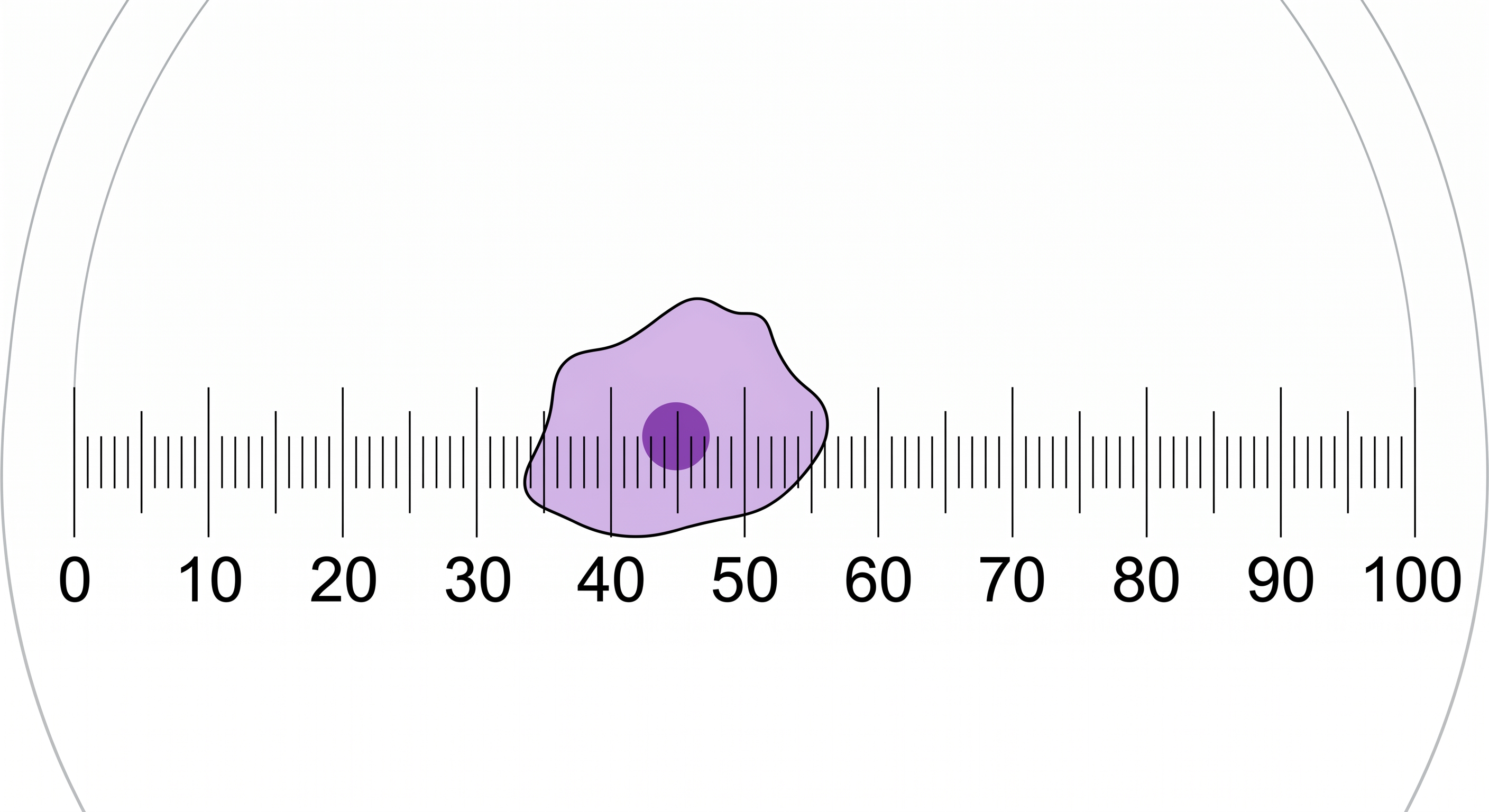 The Measurement Problem in the Age of ASI