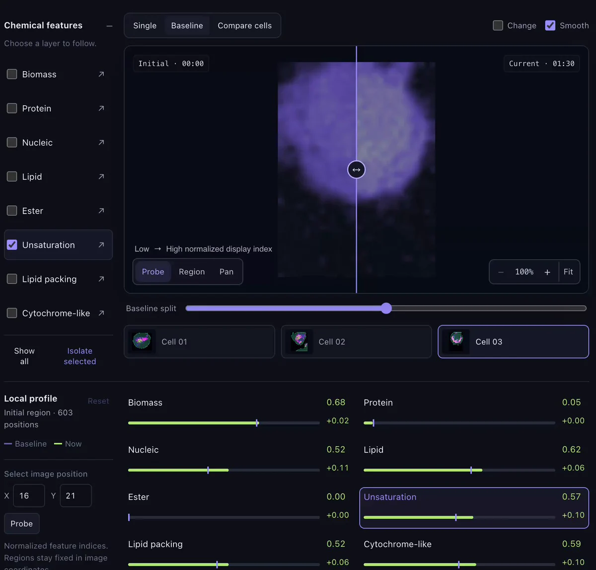 Apollo’s purple interface comparing an initial chemical-feature map with a later view, alongside a local feature profile.